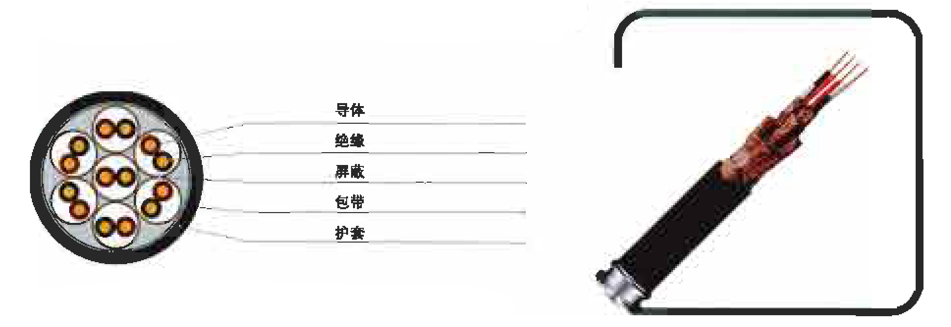  聚乙烯絕緣計算機(jī)電纜